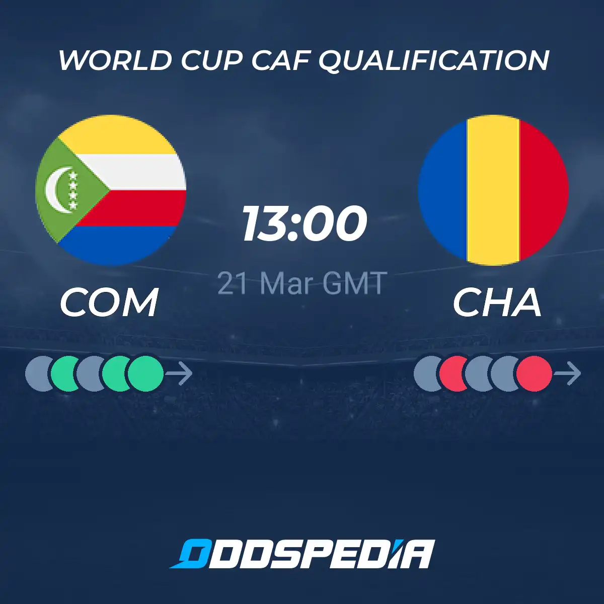 Chad vs Comoros Prediction: Check Out the Odds and Insights