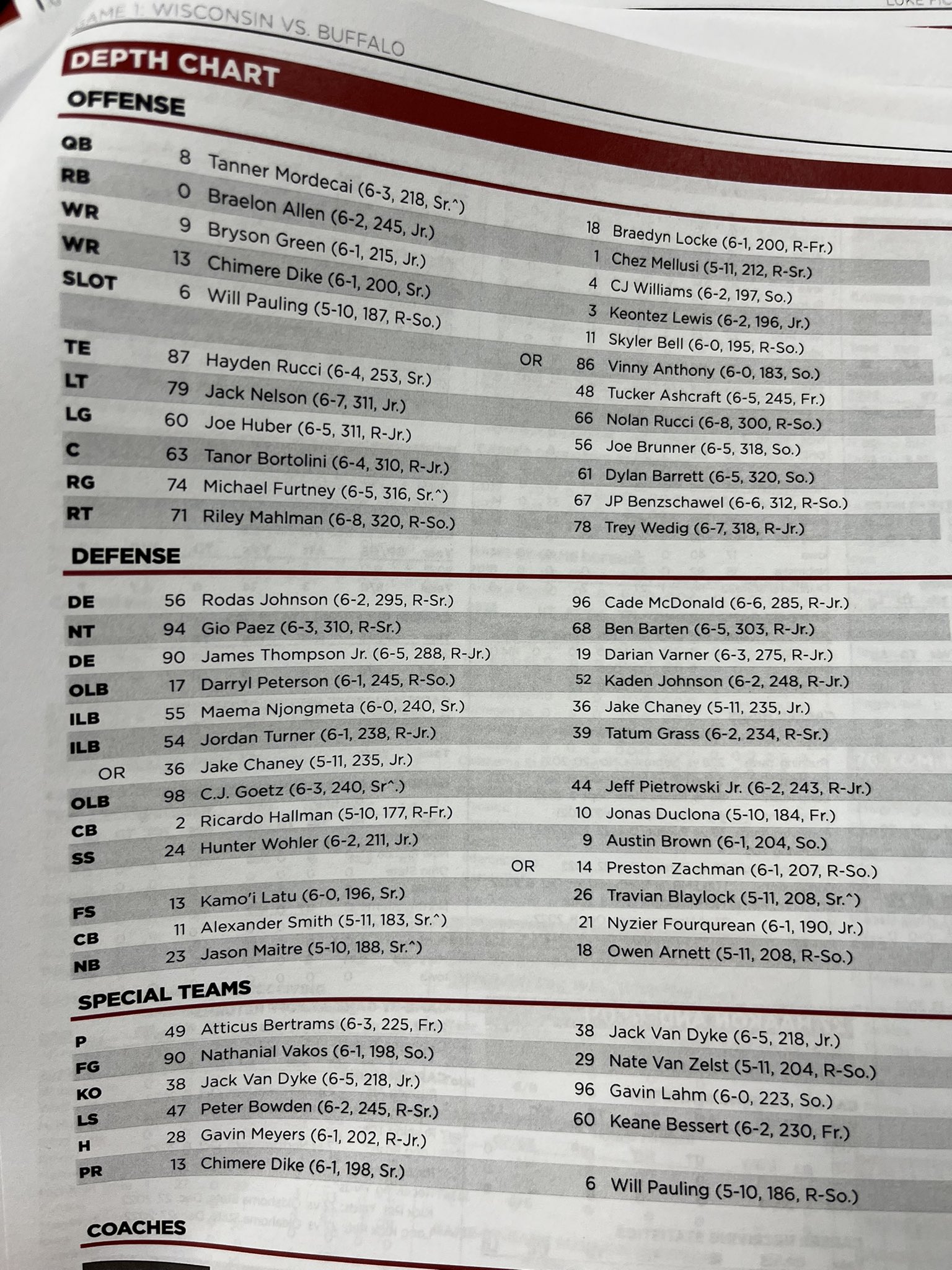 Breaking down the wi badgers depth chart. Key position battles and surprises you need to know.