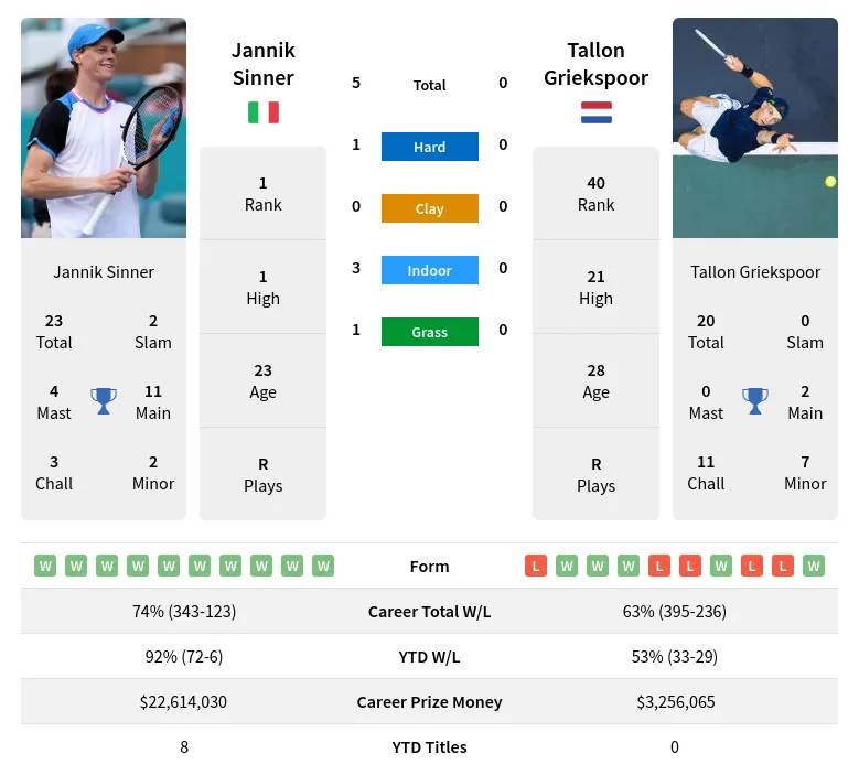 Sinner vs Griekspoor Prediction:  Easy Tips for Smart Betting