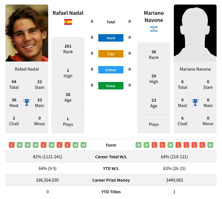 Rafael Nadal vs Mariano Navone: Full Match Prediction! Simple Guide for Beginners