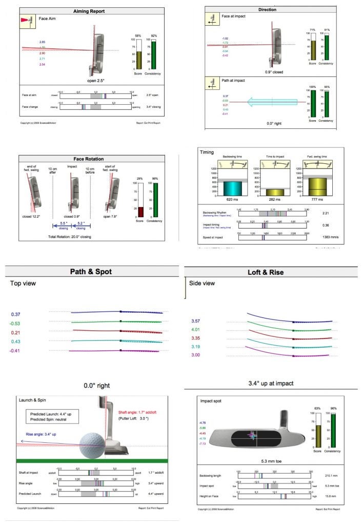 Sam Puttlab vs Other Putting Aids,Find the Best.