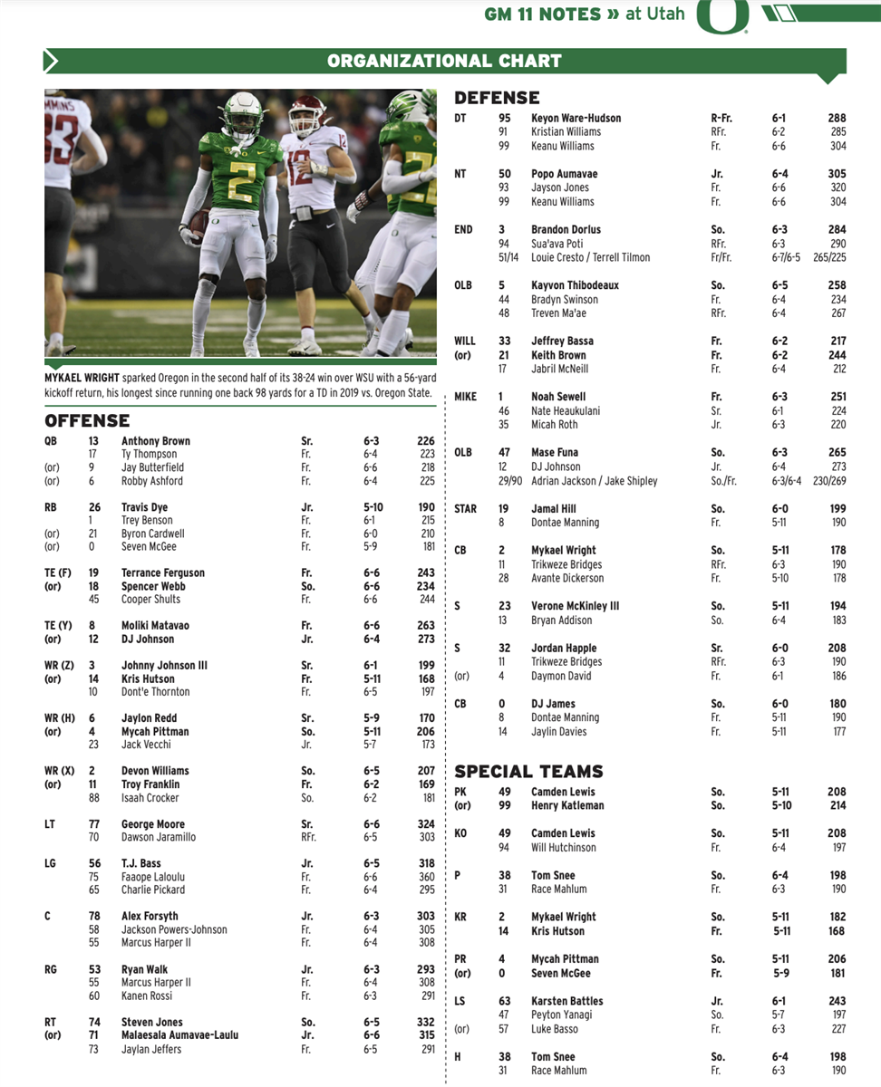 Oregon Depth Chart Analysis: Key Players and Positions