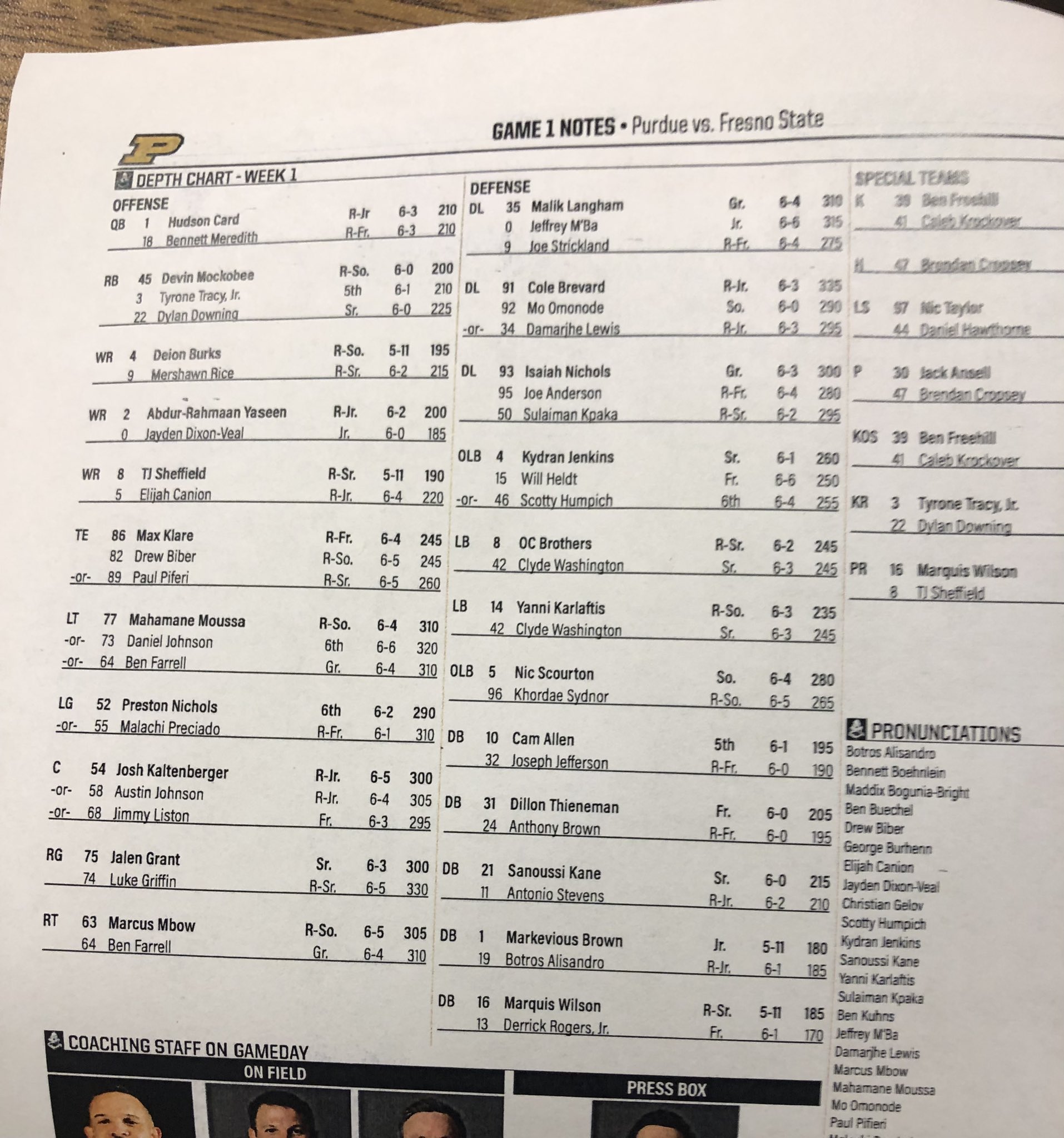 Purdue Depth Chart Football: What You Need to Know (A Simple Fans Guide)