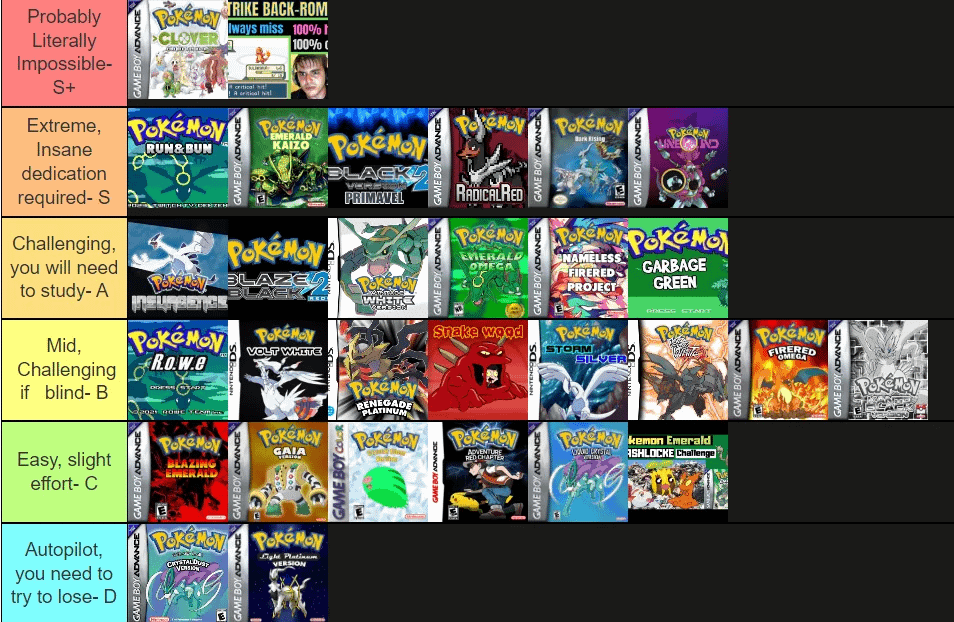 Best Pokemon ROMs for a Nuzlocke Run (2024 Updated)