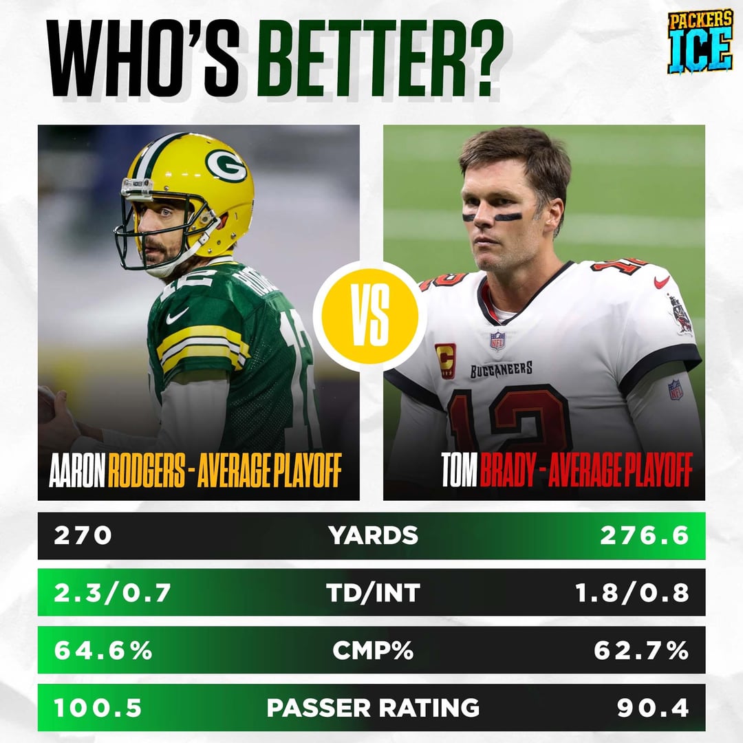 Aaron Rodgers vs Tom Brady Stats: Whos the GOAT Quarterback?