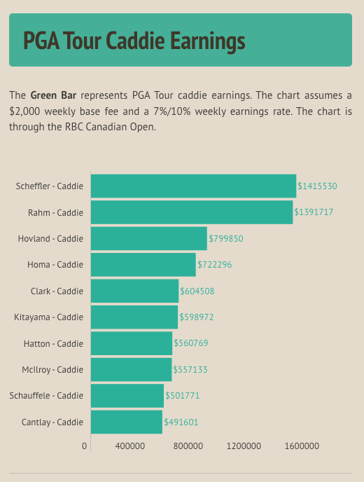 PGA Caddie Earnings: Whats the Average Salary?