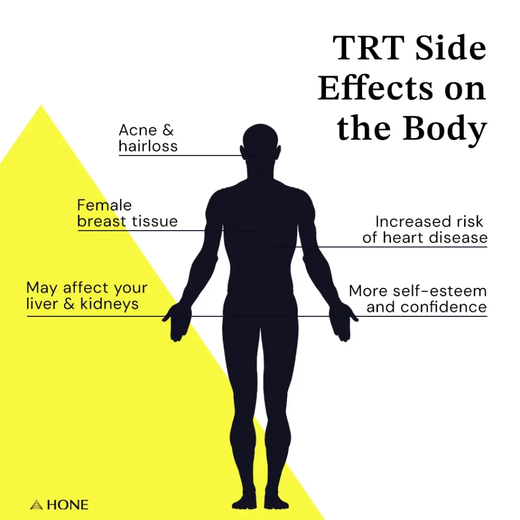 TRT Vitor Side Effects: Are There Risks? (Important Info Here)