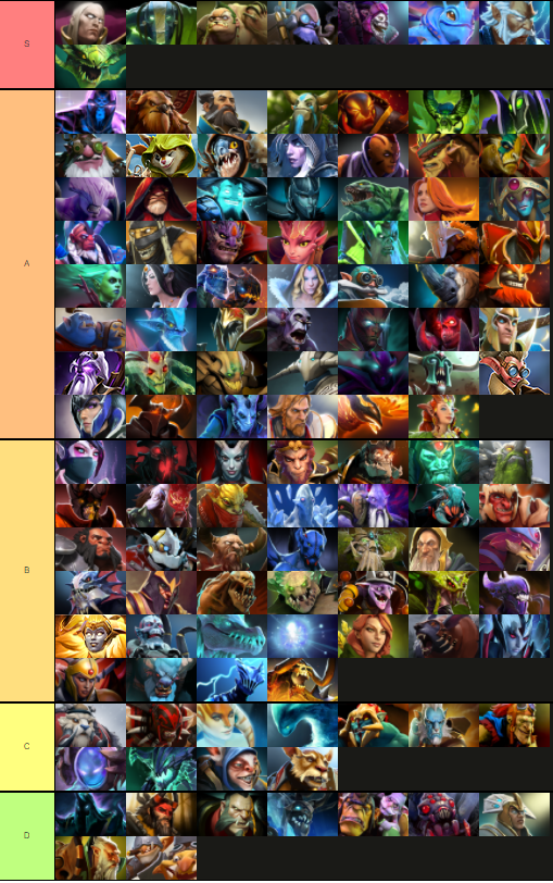 Dota 2 Hero Tier List: Win More Games (Beginner Friendly)