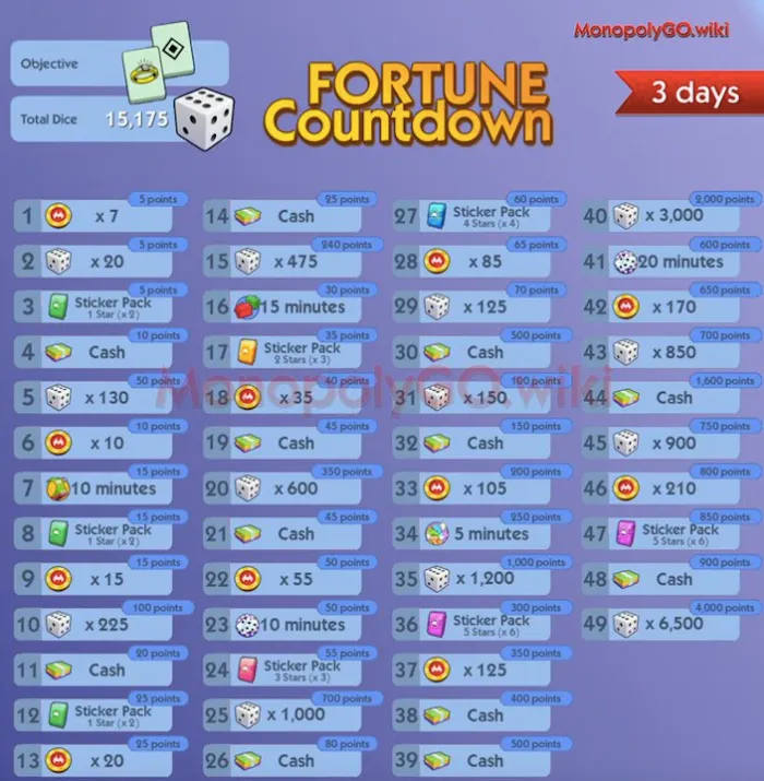 Monopoly Go Fortune Countdown Chart: Simple Tips for Better Prizes!