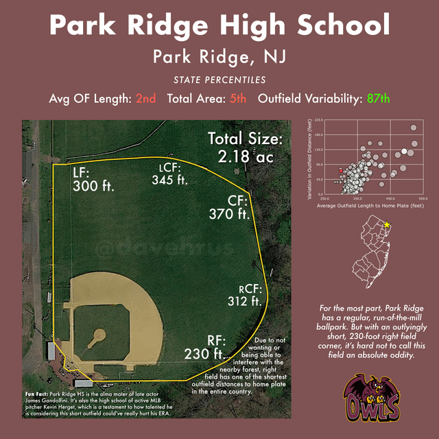 How Long Does a High School Baseball Game Last? Heres what you need to know!