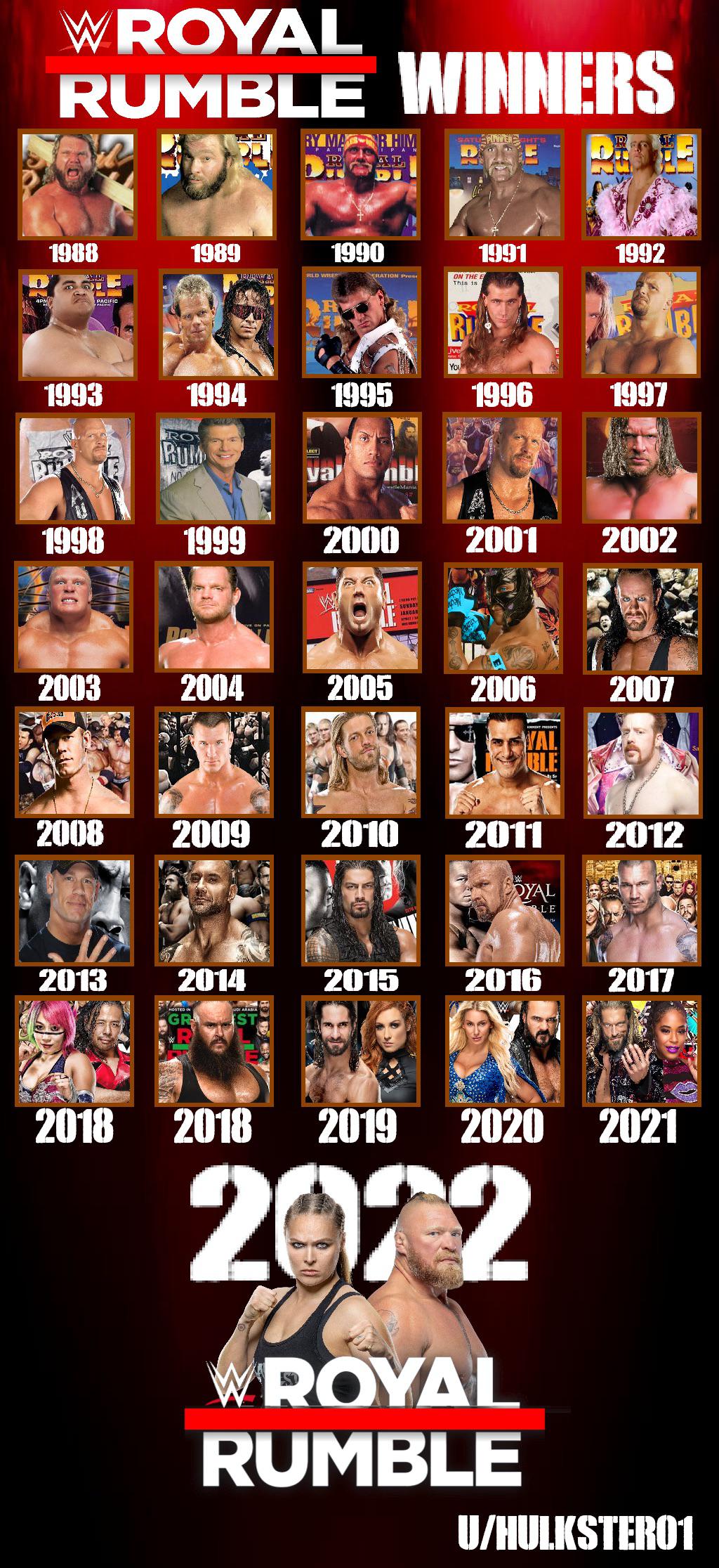 Full List of Royal Rumble Winners: Find Your Favorites!