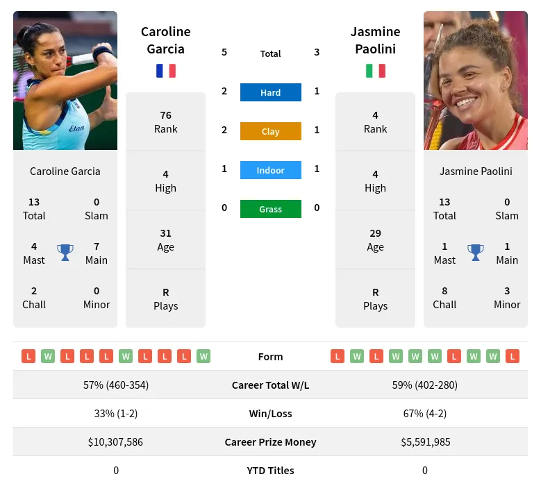 Caroline Garcia Predictions: Betting Tips & Analysis for Her Upcoming Games.