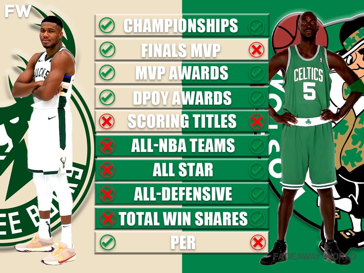 How Many Championships Does Giannis Have?  Find Out the Greek Freaks NBA Titles!