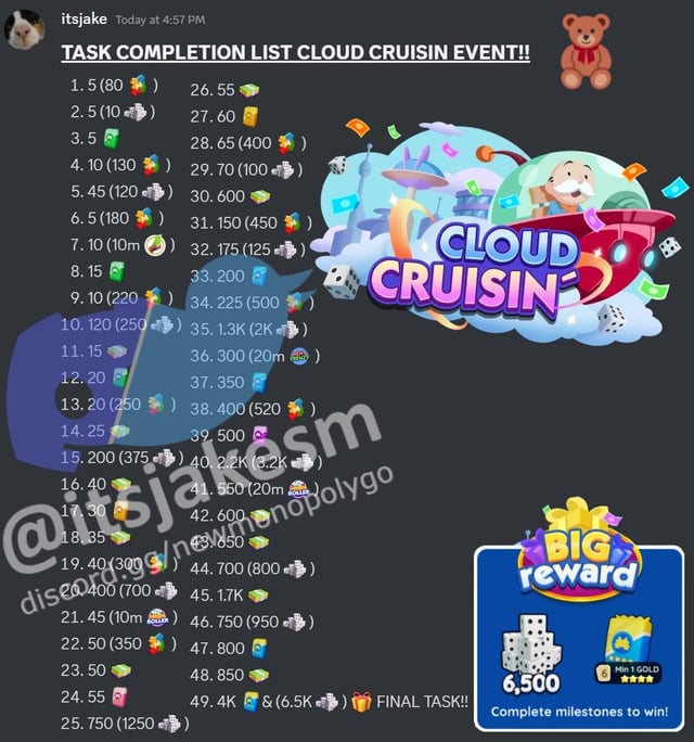 Monopoly Go Cloud Cruisin Event: The Complete Rewards List (Updated).