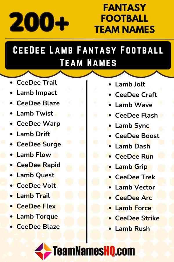 Creative Fantasy Football Names Featuring CeeDee Lamb