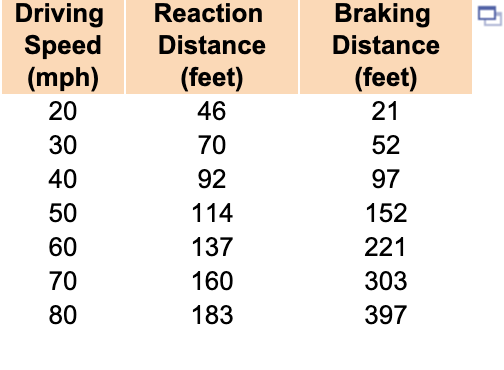 Is 80 MPH Fast From 46 Feet? The Simple Answer & Speed Breakdown