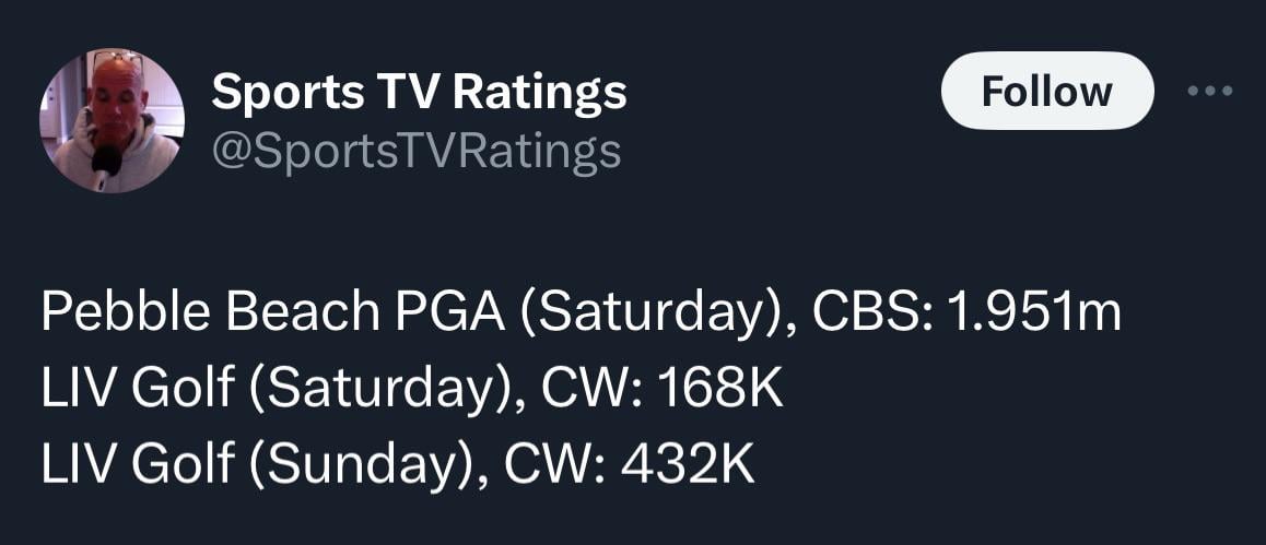 LIV Golf Viewership: How Does It Compare to the PGA Tour? The Real Numbers