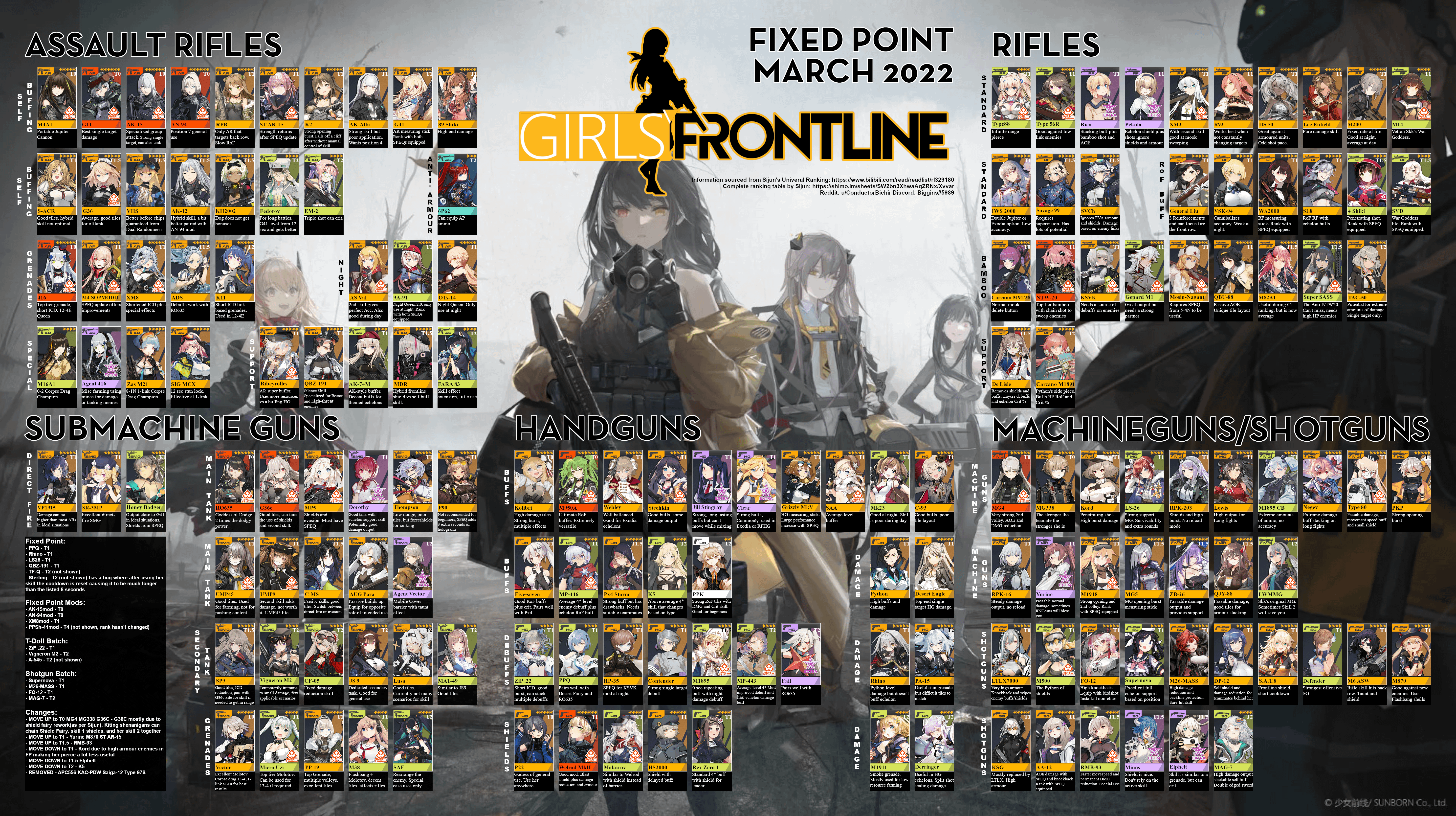 Girls Frontline Tier List: Find Your Best Units Now!