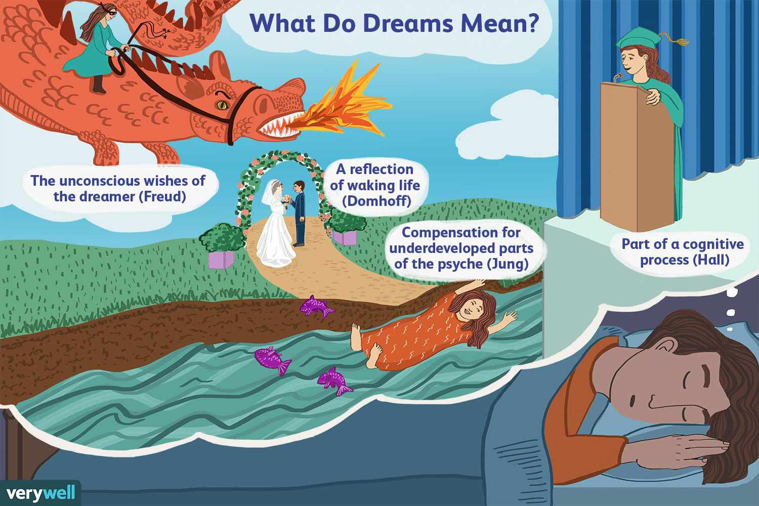 What Did Dream Do? Simple Explanations of Dreams Actions!