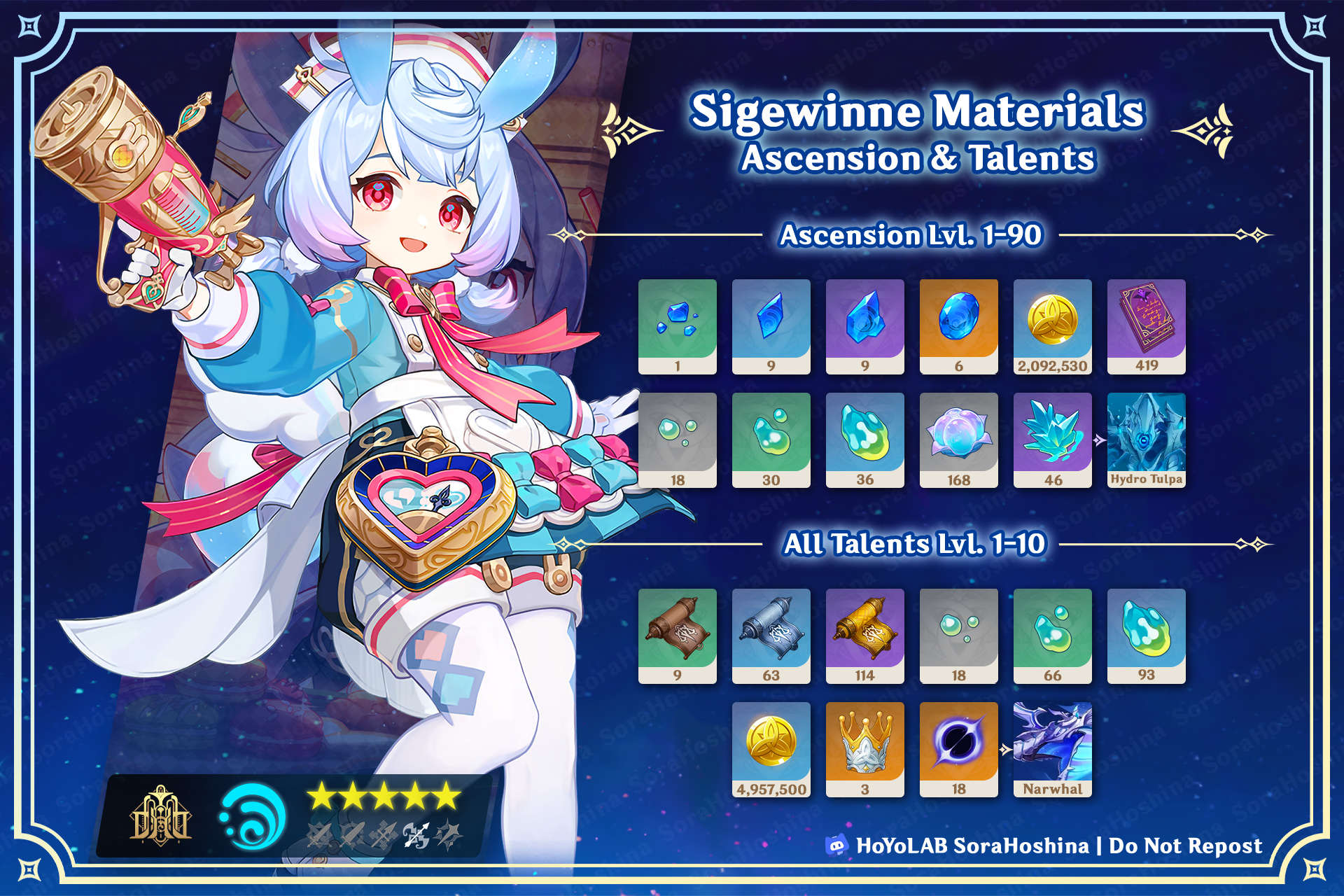 Sigewinne Talent Materials: Fast Farming Guide for Daily Use!