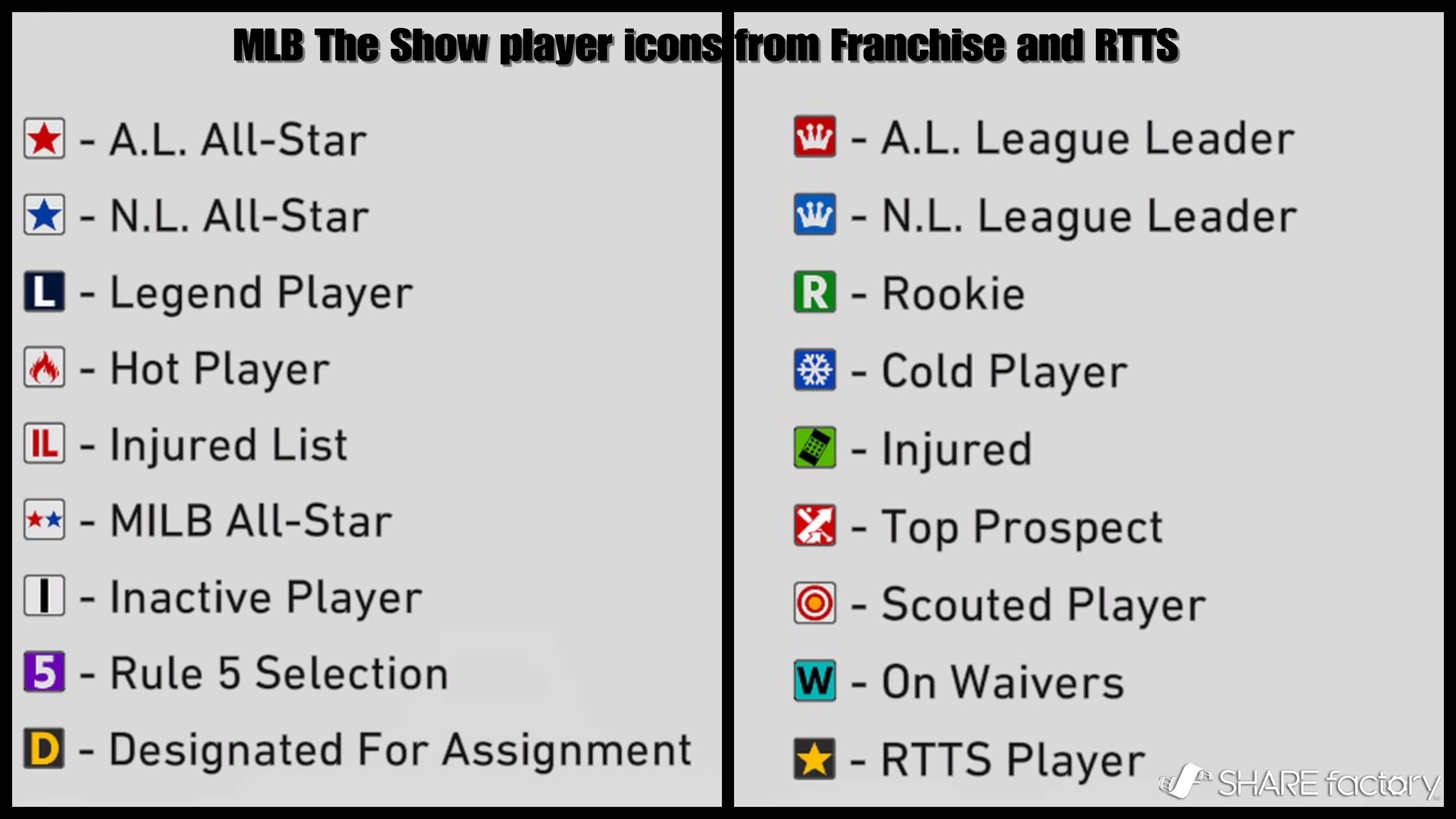 mlb the show symbols explained: Easy guide for all the icons!