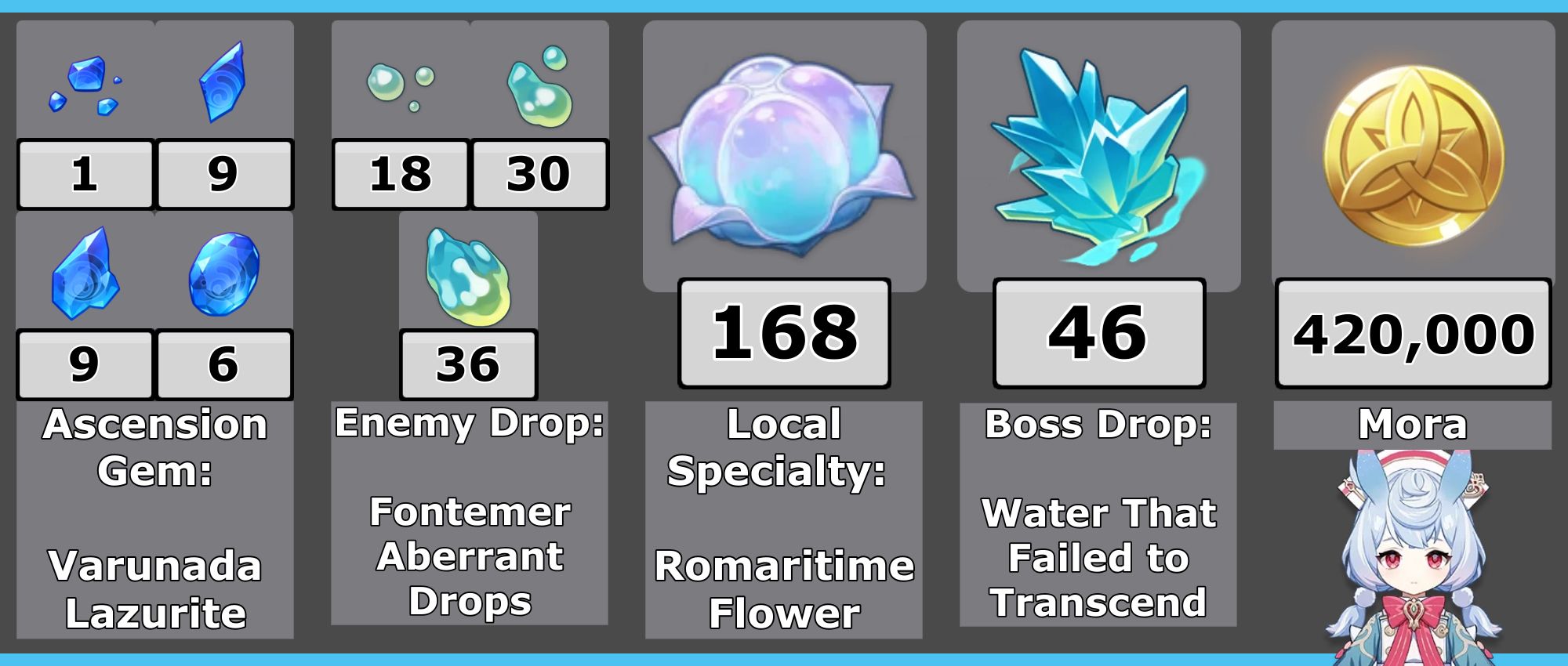 Sigewinne Talent Materials: Fast Farming Guide for Daily Use!