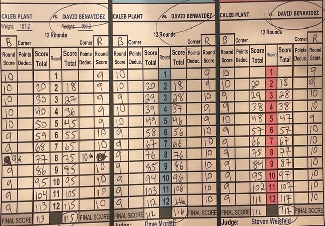 Looking for David Benavidez Scorecard? Find It Here Easy!