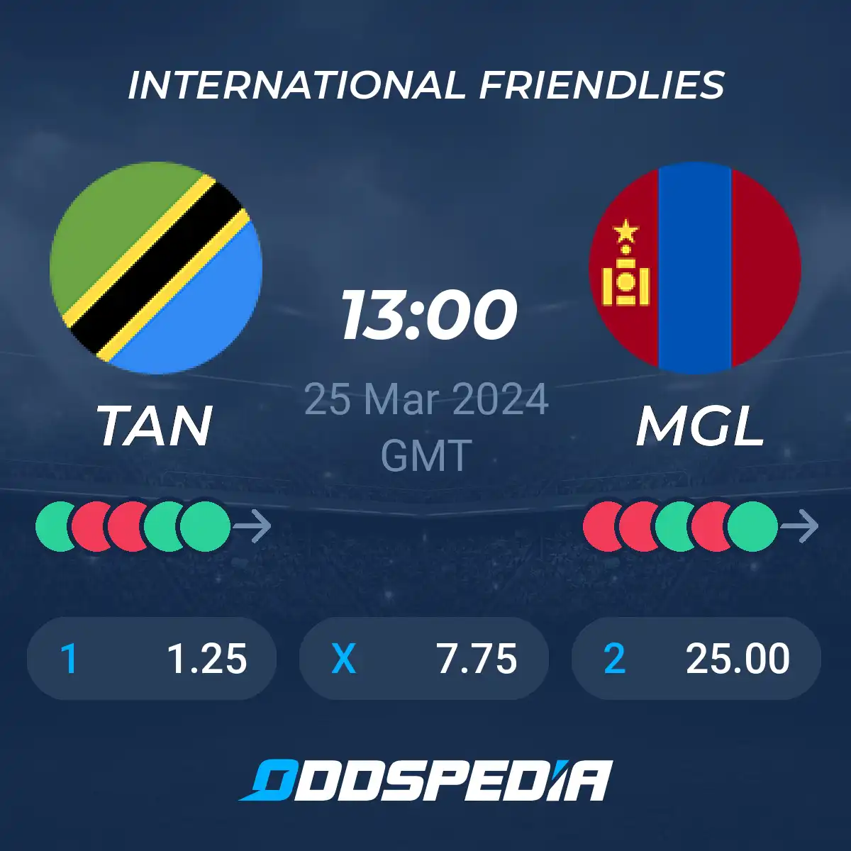 Tanzania vs Mongolia Prediction: Stats, Odds, and Free Picks!