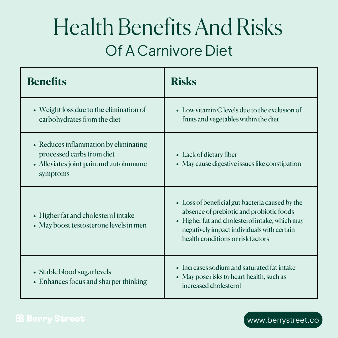 Gray Zone Carnivore Explained: benefits and risks for beginner.