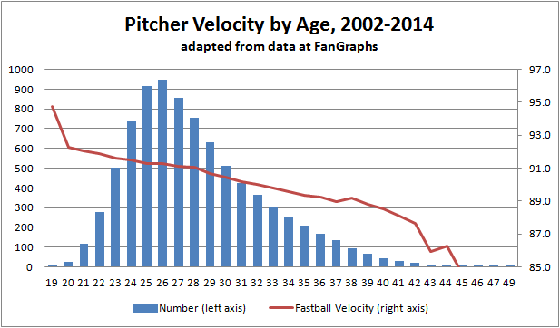 Is 80 MPH Fast From 46 Feet? The Simple Answer & Speed Breakdown