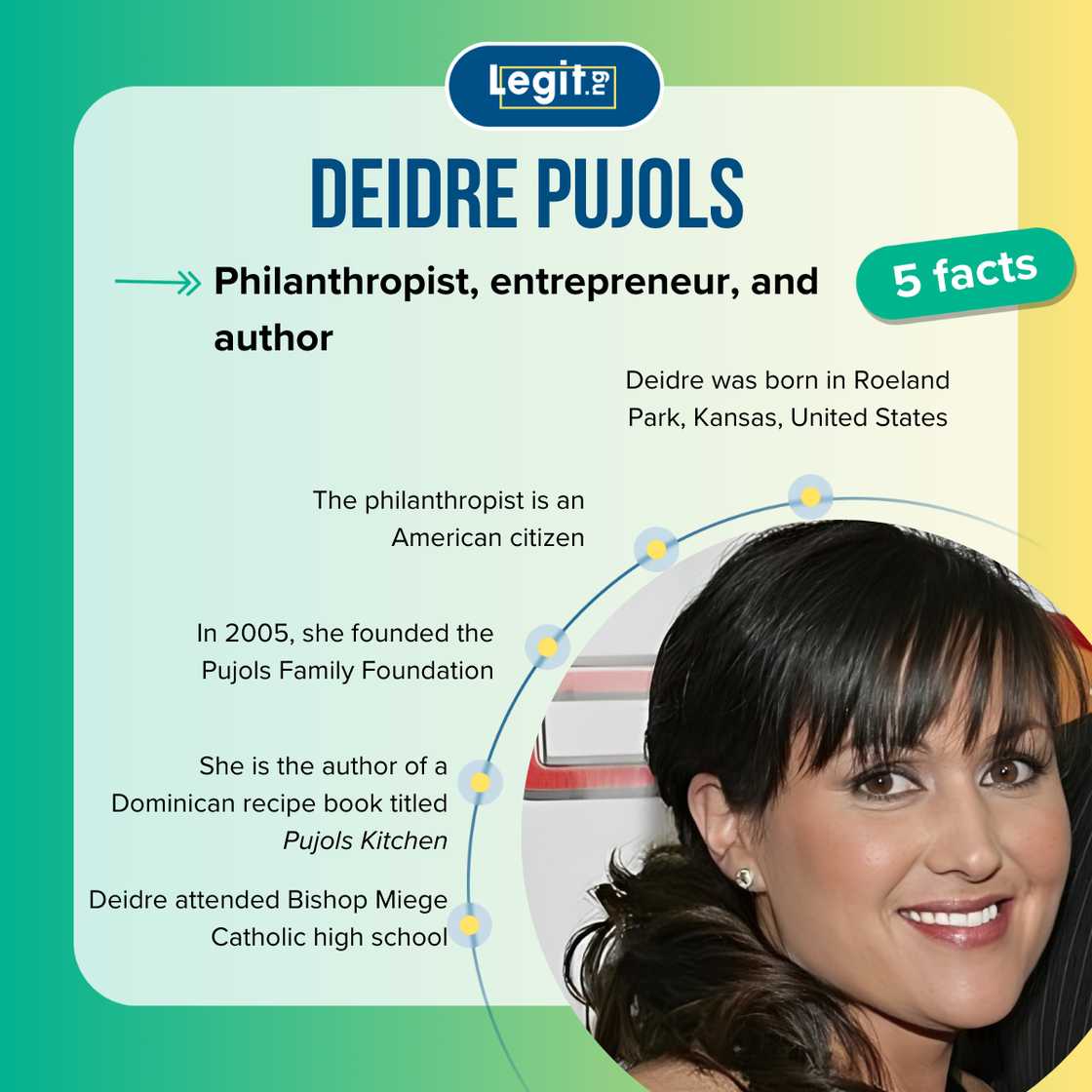 Deidre Pujols Age: What You Need to Know (Facts & More)