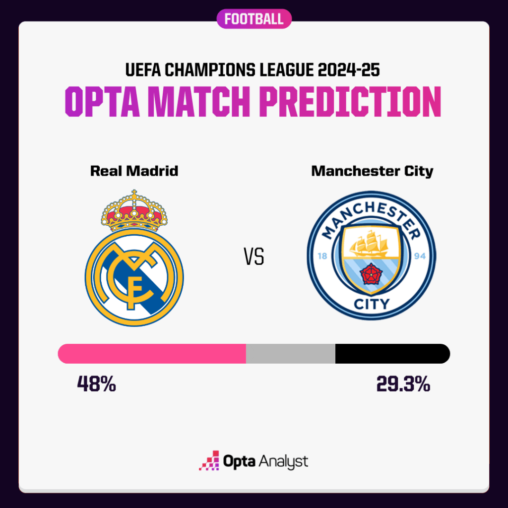 Real Madrid vs [Opponent]: Simple Prediction and Match Analysis Today!