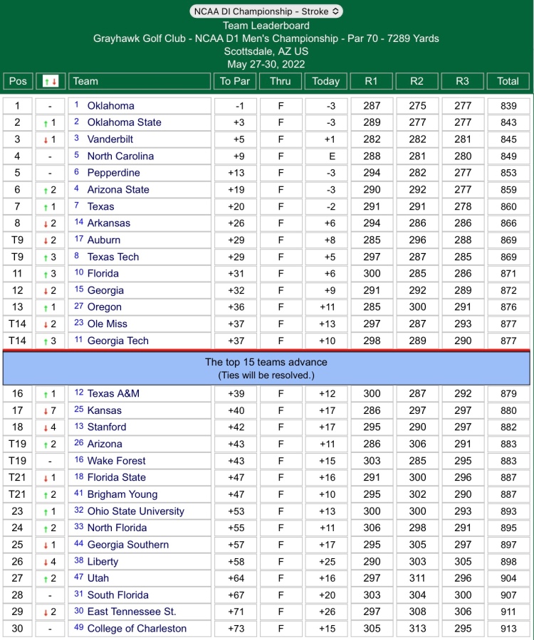 Golf Tournament Division NYT: Check Out the Latest Results & Standings!