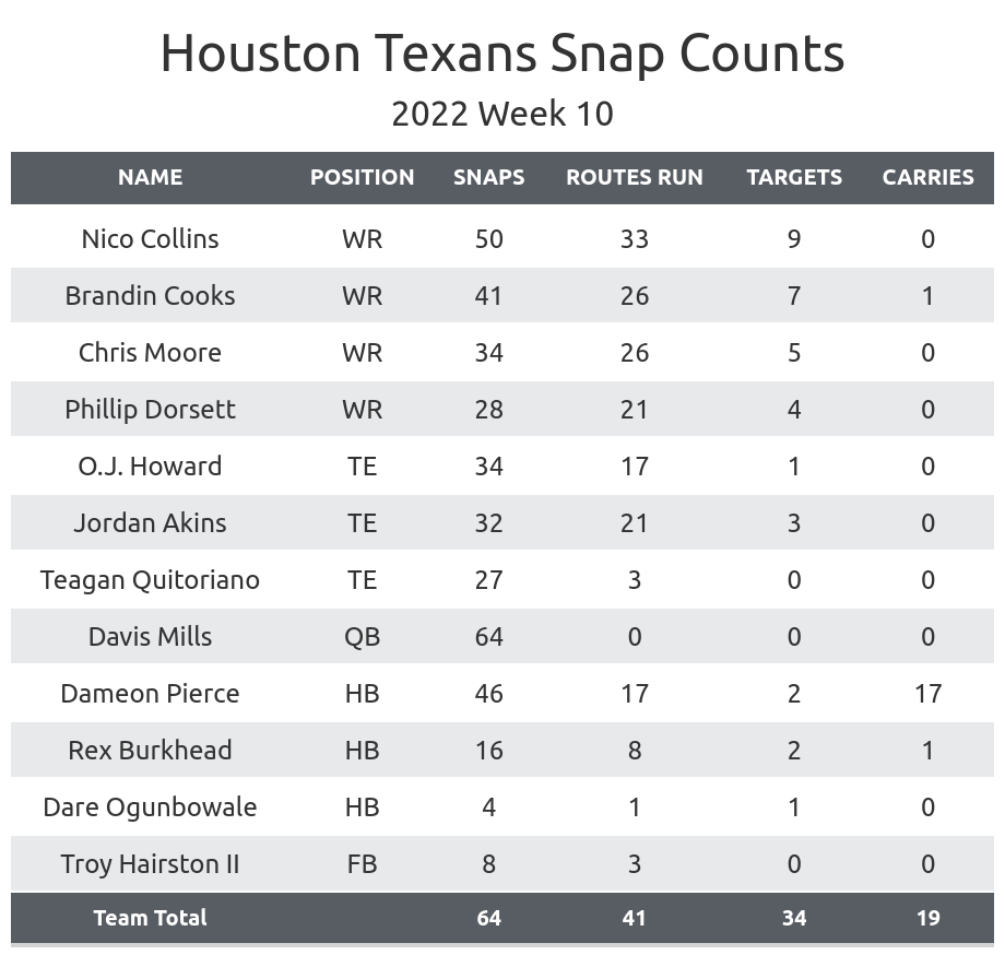 Houston Texans vs New York Giants: See Player Stats (Easy-to-Find Match Data!)