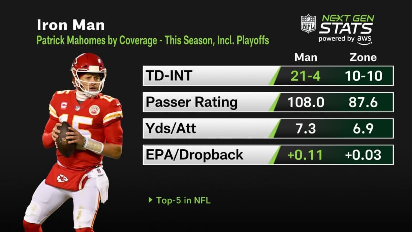 49ers vs Kansas City Chiefs: Compare Player Stats & Game Highlights.