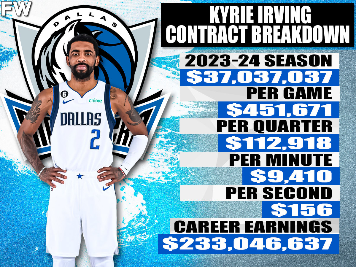 Kyrie Irving Contract: Details, Salary, and What It Means for the Nets (or His New Team)